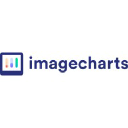 ImageCharts