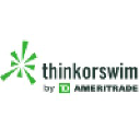 Thinkorswim